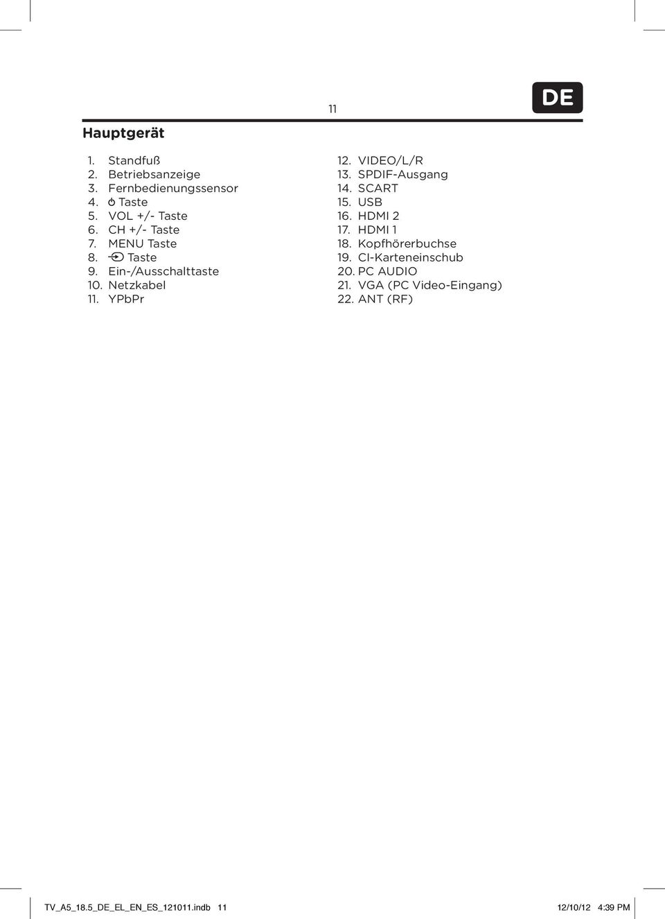 YPbPr DE 2. VIDEO/L/R 3. SPDIF-Ausgang 4. SCART 5. USB 6. HDMI 2 7. HDMI 8.