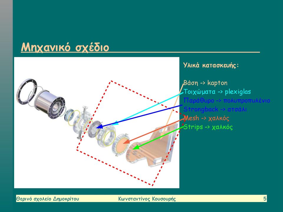 Strongback -> ατσάλι Mesh -> χαλκός Strips ->