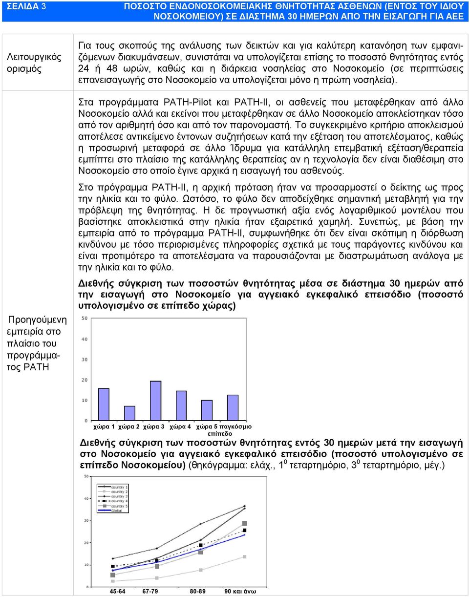 καθώς και η διάρκεια νοσηλείας στο Νοσοκομείο (σε περιπτώσεις επανεισαγωγής στο Νοσοκομείο να υπολογίζεται μόνο η πρώτη νοσηλεία).