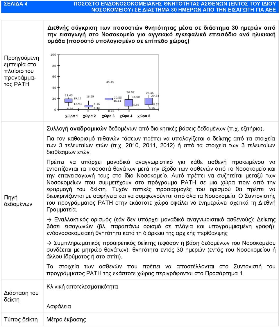 3 χώρα 4 χώρα 5 Πηγή δεδομένων Διάσταση του δείκτη Τύπος δείκτη Συλλογή αναδρομικών δεδομένων από διοικητικές βάσεις δεδομένων (π.χ. εξιτήρια).