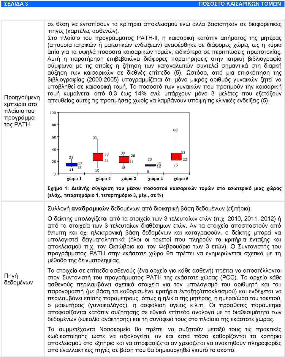 τομών, ειδικότερα σε περιπτώσεις πρωτοτοκίας.