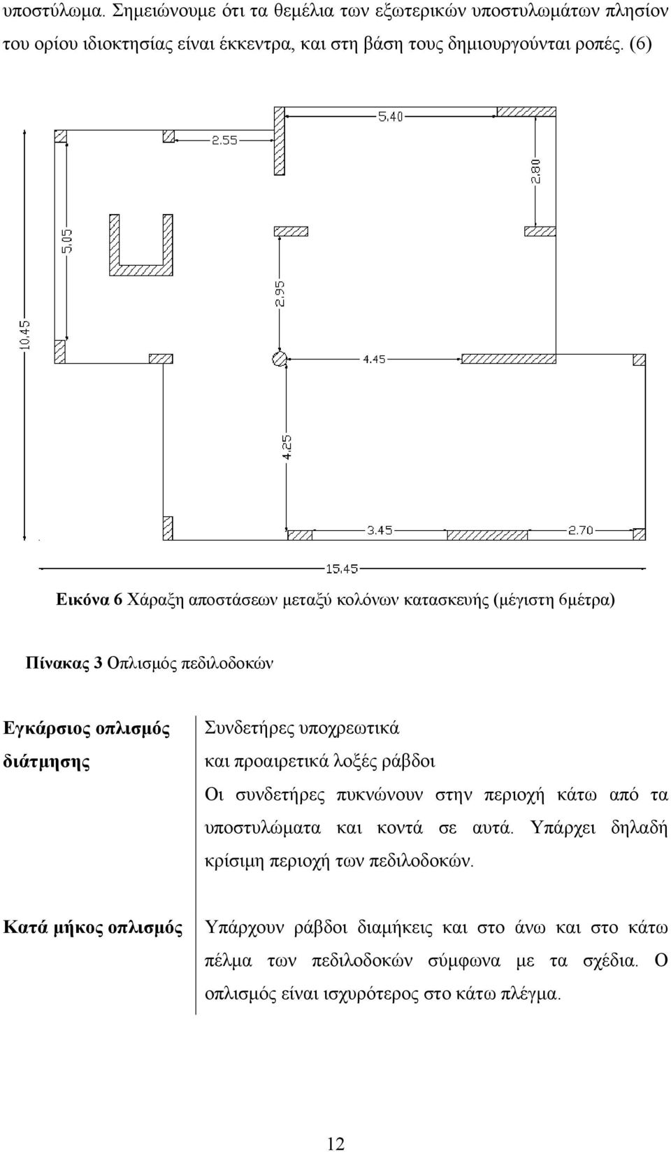 και προαιρετικά λοξές ράβδοι Οι συνδετήρες πυκνώνουν στην περιοχή κάτω από τα υποστυλώματα και κοντά σε αυτά. Υπάρχει δηλαδή κρίσιμη περιοχή των πεδιλοδοκών.