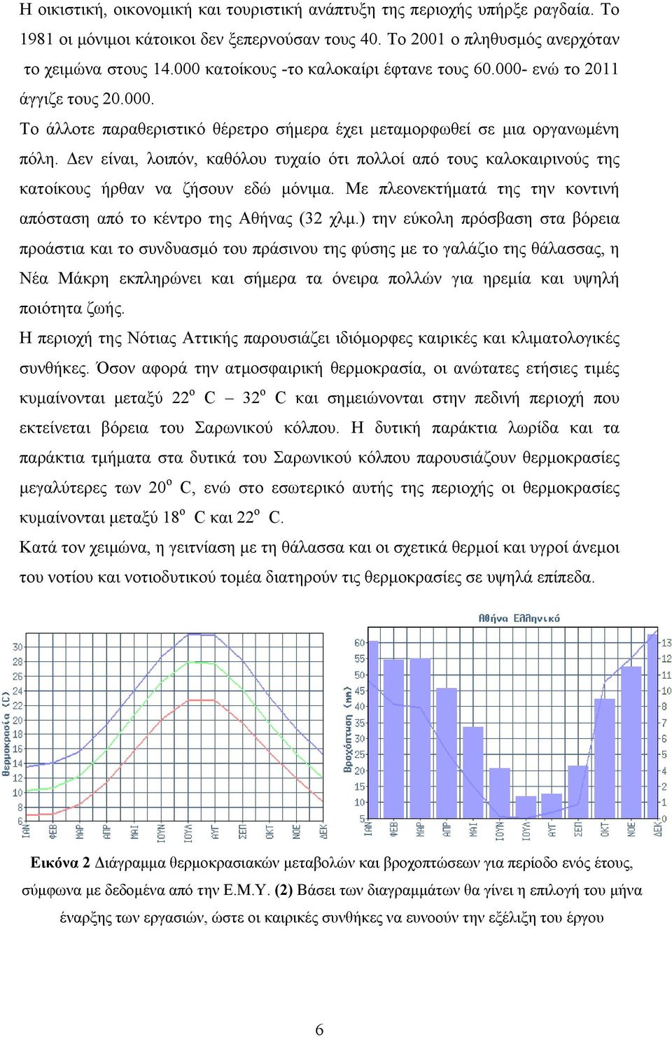 Δεν είναι, λοιπόν, καθόλου τυχαίο ότι πολλοί από τους καλοκαιρινούς της κατοίκους ήρθαν να ζήσουν εδώ μόνιμα. Με πλεονεκτήματά της την κοντινή απόσταση από το κέντρο της Αθήνας (32 χλμ.