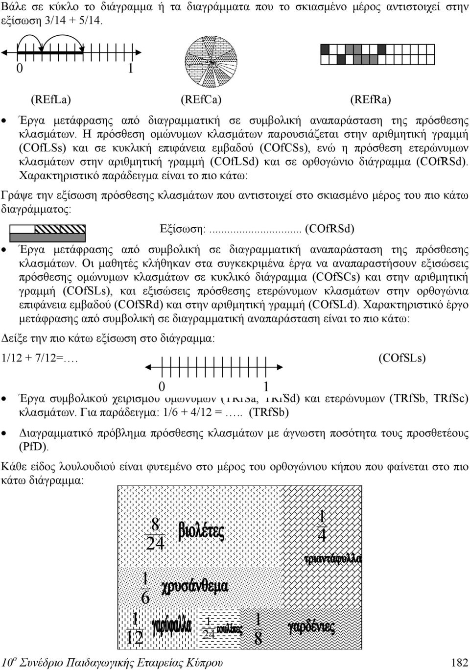 Η πρόσθεση ομώνυμων κλασμάτων παρουσιάζεται στην αριθμητική γραμμή (COfLSs) και σε κυκλική επιφάνεια εμβαδού (COfCSs), ενώ η πρόσθεση ετερώνυμων κλασμάτων στην αριθμητική γραμμή (COfLSd) και σε