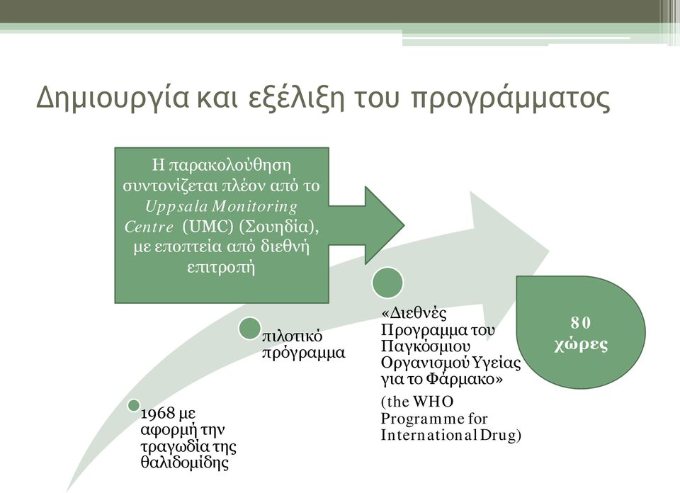 αφορμή την τραγωδία της θαλιδομίδης πιλοτικό πρόγραμμα «Διεθνές Προγραμμα του