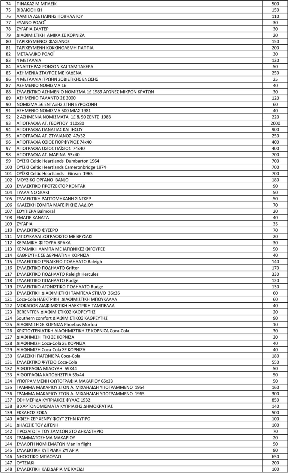 82 ΜΕΣΑΛΛΙΚΟ ΡΟΛΟΪ 30 83 4 ΜΕΣΑΛΛΙΑ 120 84 ΑΝΑΠΣΗΡΑ ΡΟΝΟΝ ΚΑΙ ΣΑΜΠΑΚΕΡΑ 50 85 ΑΗΜΕΝΙΑ ΣΑΤΡΟ ΜΕ ΚΑΔΕΝΑ 250 86 4 ΜΕΣΑΛΛΙΑ ΠΡΩΗΝ ΟΒΙΕΣΙΚΗ ΕΝΩΗ 25 87 ΑΗΜΕΝΙΟ ΝΟΜΙΜΑ 1 40 88 ΤΛΛΕΚΣΙΚΟ ΑΗΜΕΝΙΟ ΝΟΜΙΜΑ 1