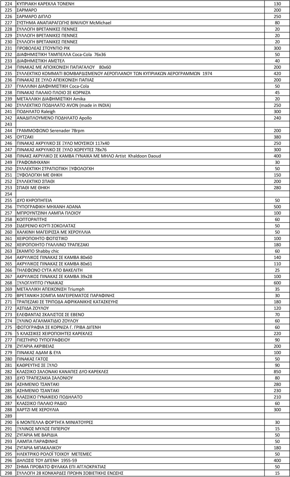 ΚΤΠΡΙΑΚΩΝ ΑΕΡΟΓΡΑΜΜΩΝ 1974 420 236 ΠΙΝΑΚΑ Ε ΞΤΛΟ ΑΠΕΙΚΟΝΙΗ ΠΑΠΙΑ 200 237 ΓΤΑΛΛΙΝΗ ΔΙΑΦΗΜΙΣΙΚΗ Coca-Cola 50 238 ΠΙΝΑΚΑ ΠΑΛΑΙΟ ΠΛΟΙΟ Ε ΚΟΡΝΙΖΑ 45 239 ΜΕΣΑΛΛΙΚΗ ΔΙΑΦΗΜΙΣΙΚΗ Amika 20 240 ΤΛΛΕΚΣΙΚΟ