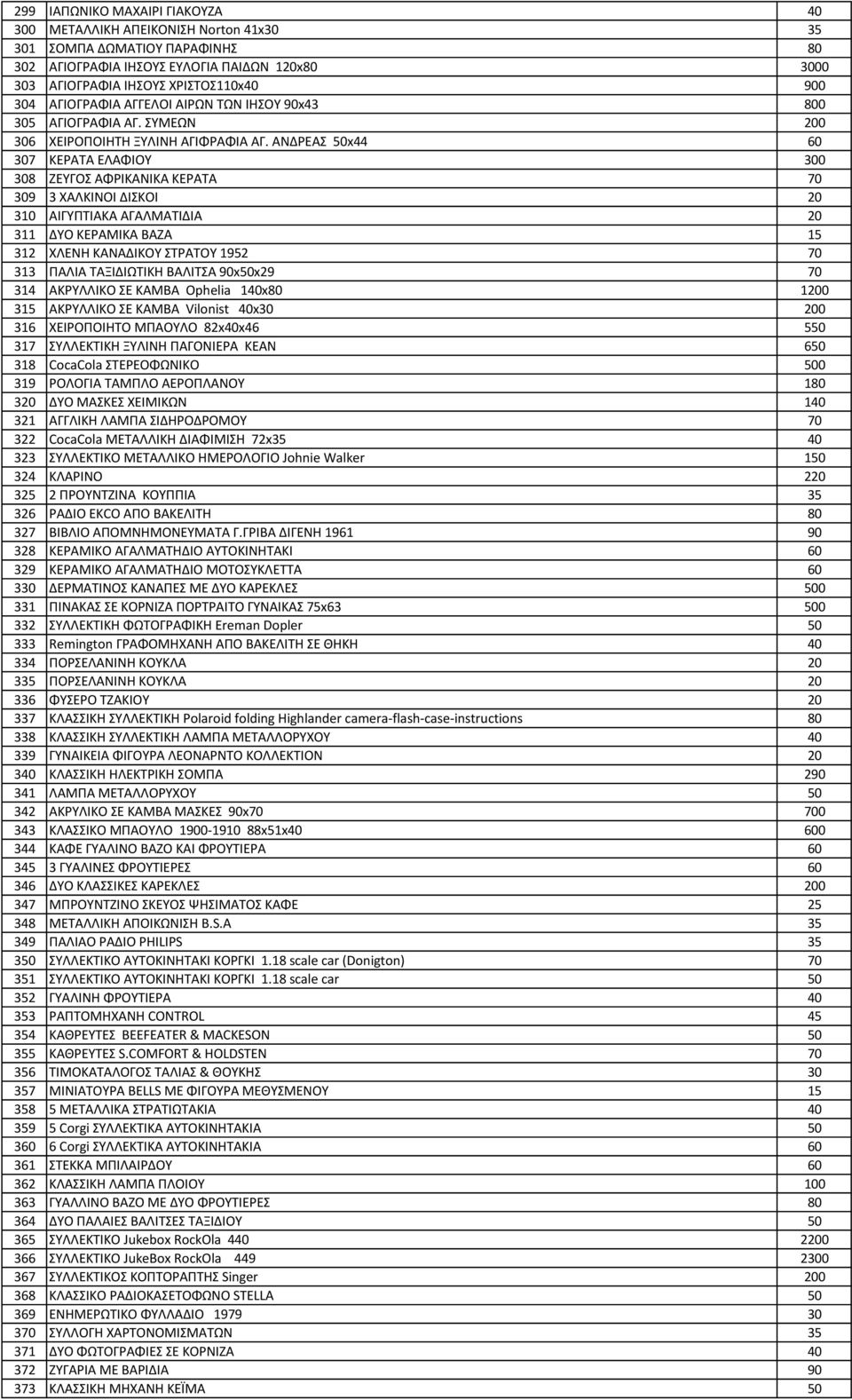 ΑΝΔΡΕΑ 50x44 60 307 ΚΕΡΑΣΑ ΕΛΑΦΙΟΤ 300 308 ΖΕΤΓΟ ΑΦΡΙΚΑΝΙΚΑ ΚΕΡΑΣΑ 70 309 3 ΧΑΛΚΙΝΟΙ ΔΙΚΟΙ 20 310 ΑΙΓΤΠΣΙΑΚΑ ΑΓΑΛΜΑΣΙΔΙΑ 20 311 ΔΤΟ ΚΕΡΑΜΙΚΑ ΒΑΖΑ 15 312 ΧΛΕΝΗ ΚΑΝΑΔΙΚΟΤ ΣΡΑΣΟΤ 1952 70 313 ΠΑΛΙΑ