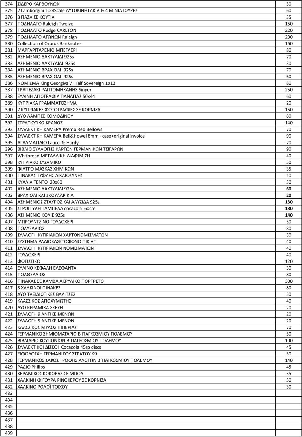King Georgivs V Half Sovereign 1913 80 387 ΣΡΑΠΕΖΑΚΙ ΡΑΠΣΟΜΗΧΑΝΗ Singer 250 388 ΞΤΛΙΝΗ ΑΓΙΟΓΡΑΦΙΑ ΠΑΝΑΓΙΑ 50x44 60 389 ΚΤΠΡΙΑΚΑ ΓΡΑΜΜΑΣΟΗΜΑ 20 390 7 ΚΤΠΡΙΑΚΕ ΦΩΣΟΓΡΑΦΙΕ Ε ΚΟΡΝΙΖΑ 150 391 ΔΤΟ ΛΑΜΠΕ