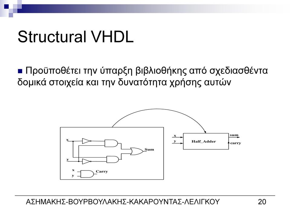 δυνατότητα χρήσης αυτών x x y Half_Adder sum carry