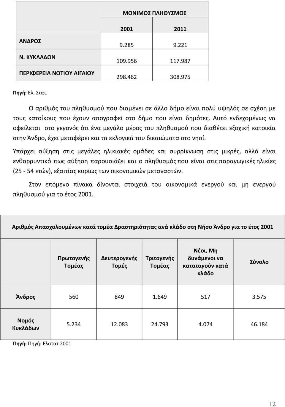 Αυτό ενδεχοµένως να οφείλεται στο γεγονός ότι ένα µεγάλο µέρος του πληθυσµού που διαθέτει εξοχική κατοικία στην Άνδρο, έχει µεταφέρει και τα εκλογικά του δικαιώµατα στο νησί.