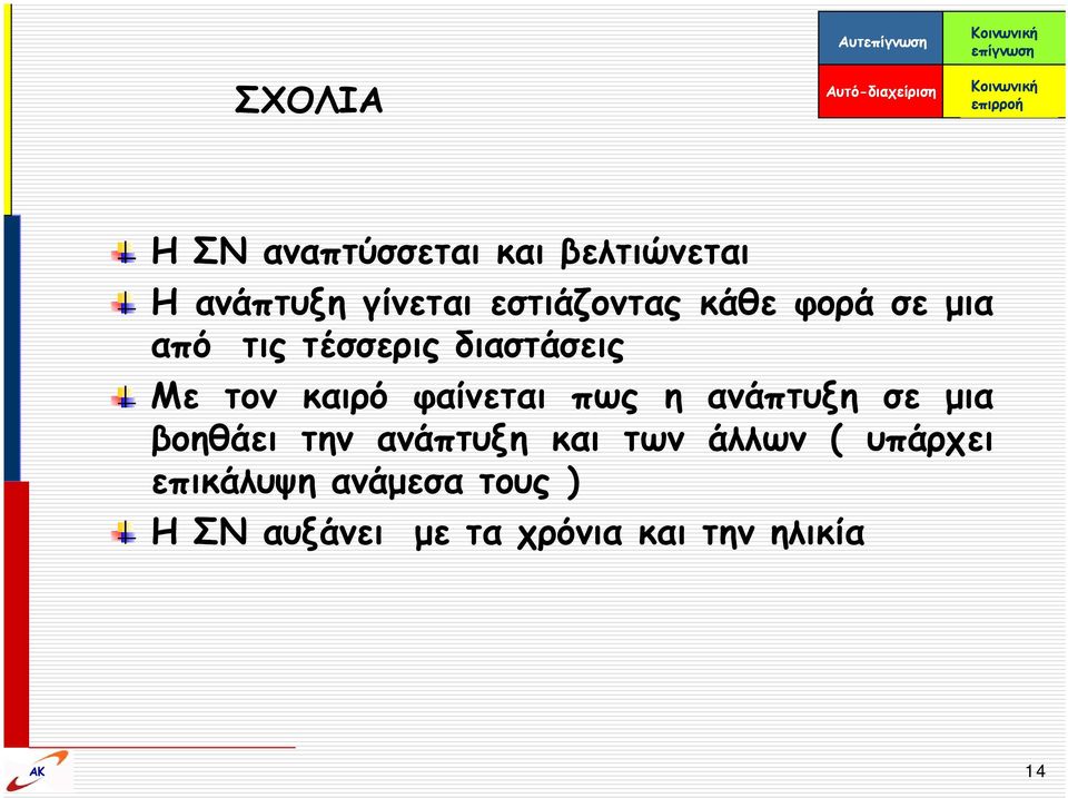 τέσσερις διαστάσεις Με τον καιρό φαίνεται πως η ανάπτυξη σε μια βοηθάει την ανάπτυξη