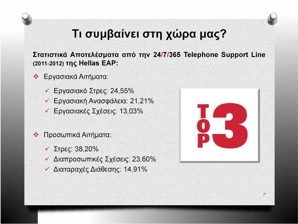 της Hellas EAP: Εργασιακά Αιτήματα: Εργασιακό Στρες: 24,55% Εργασιακή