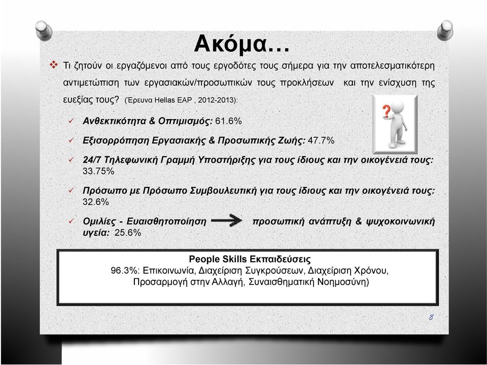 7% και την ενίσχυση της 24/7 Τηλεφωνική Γραμμή Υποστήριξης για τους ίδιους και την οικογένειά τους: 33.