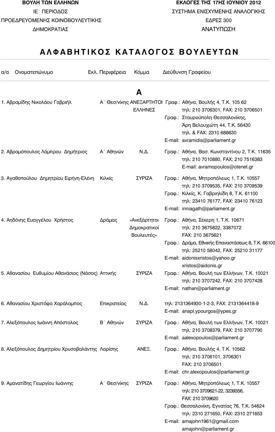 : Σταυρούπολη Θεσσαλονίκης, Άρη Βελουχιώτη 44, Τ.Κ. 56430 τηλ. & FAX: 2310 688630 E-mail: avramidis@parliament.gr 2. Αβραµόπουλος Λάµπρου Δηµήτριος Α Αθηνών Ν.Δ. Γραφ.: Αθήνα, Βασ. Κωνσταντίνου 2, Τ.