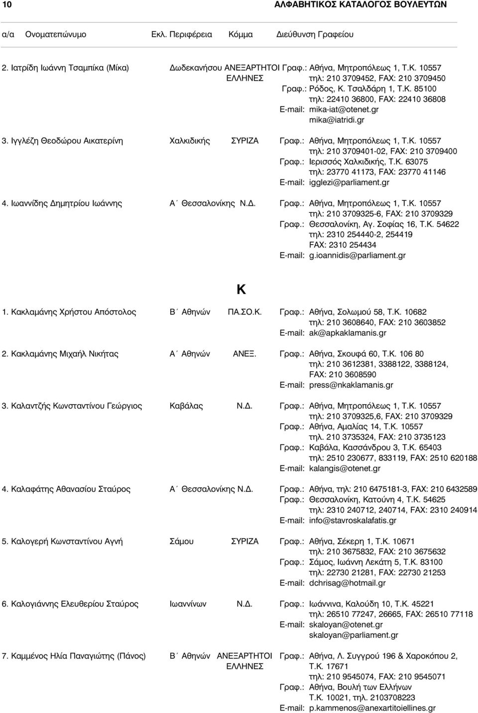 : Ιερισσός Xαλκιδικής, Τ.Κ. 63075 τηλ: 23770 41173, FAX: 23770 41146 E-mail: igglezi@parliament.gr 4. Ιωαννίδης Δηµητρίου Ιωάννης Α Θεσσαλονίκης Ν.Δ. Γραφ.: Αθήνα, Μητροπόλεως 1, Τ.Κ. 10557 τηλ: 210 3709325-6, FAX: 210 3709329 Γραφ.