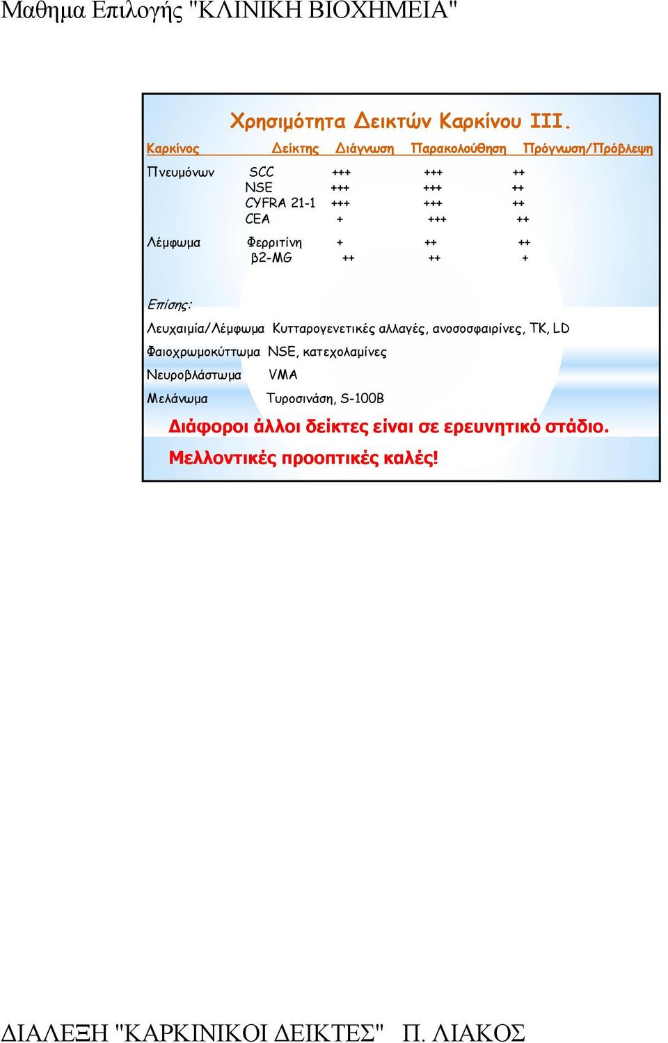 +++ +++ ++ CEA + +++ ++ Λέµφωµα Φερριτίνη + ++ ++ β2-mg ++ ++ + Eπίσης: Λευχαιµία/Λέµφωµα Κυτταρογενετικές