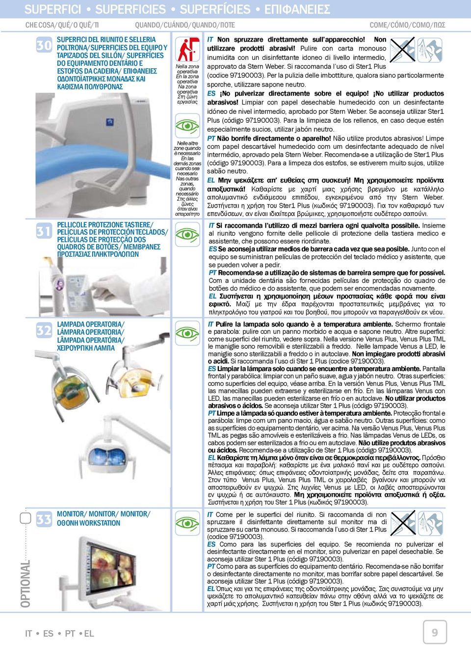 PELÍCULAS DE PRTECÇÃ DS QUADRS DE BTÕES/ ΜΕΜΒΡΑΝΕΣ ΠΡΟΣΤΑΣΙΑΣ ΠΛΗΚΤΡΟΛΟΓΙΩΝ Lampada operatoria/ Lámpara operatoria/ LÂMPADA PERATÓRIA/ ΧΕΙΡΟΥΡΓΙΚΗ ΛΑΜΠΑ Monitor/ Monitor/ Monitor/ ΟΘΟΝΗ Workstation