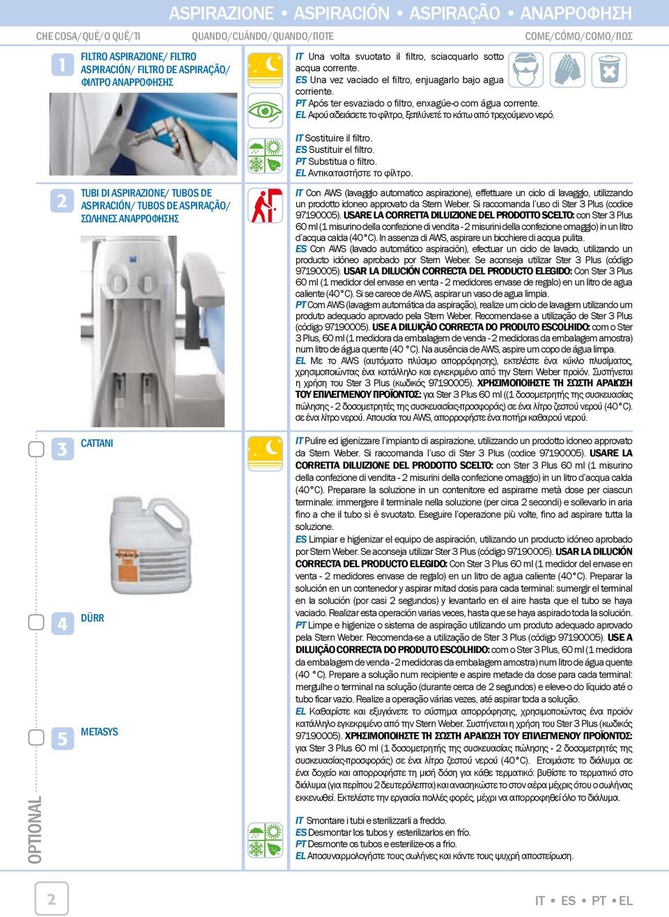 PT Após ter esvaziado o filtro, enxagúe-o com água corrente. EL Αφού αδειάσετε το φίλτρο, ξεπλύνετέ το κάτω από τρεχούμενο νερό. IT Sostituire il filtro. ES Sustituir el filtro. PT Substitua o filtro.