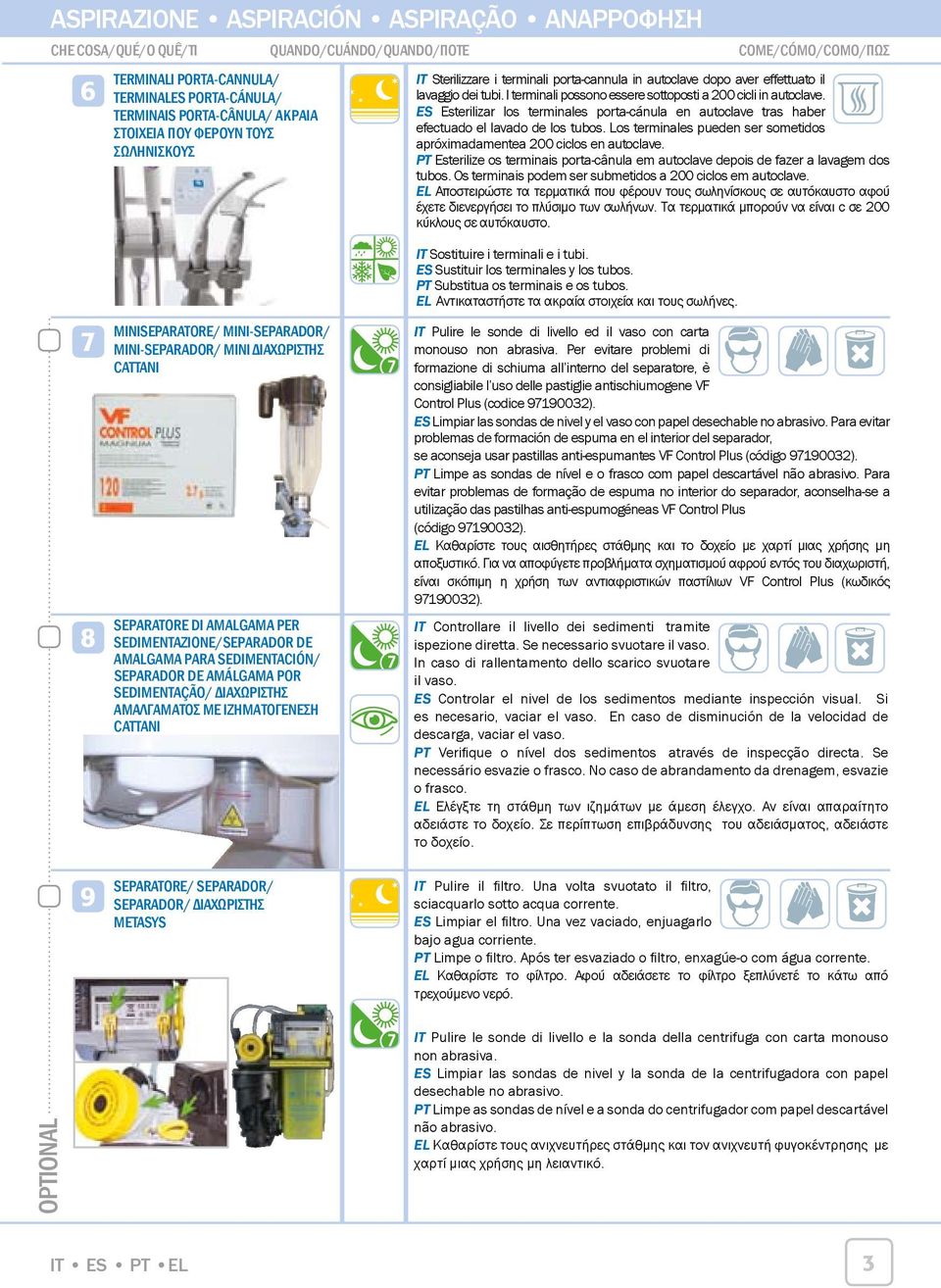 Per evitare problemi di CATTANI formazione 14 di schiuma all interno del separatore, è consigliabile l uso delle pastiglie antischiumogene VF Control Plus (codice 9190032).