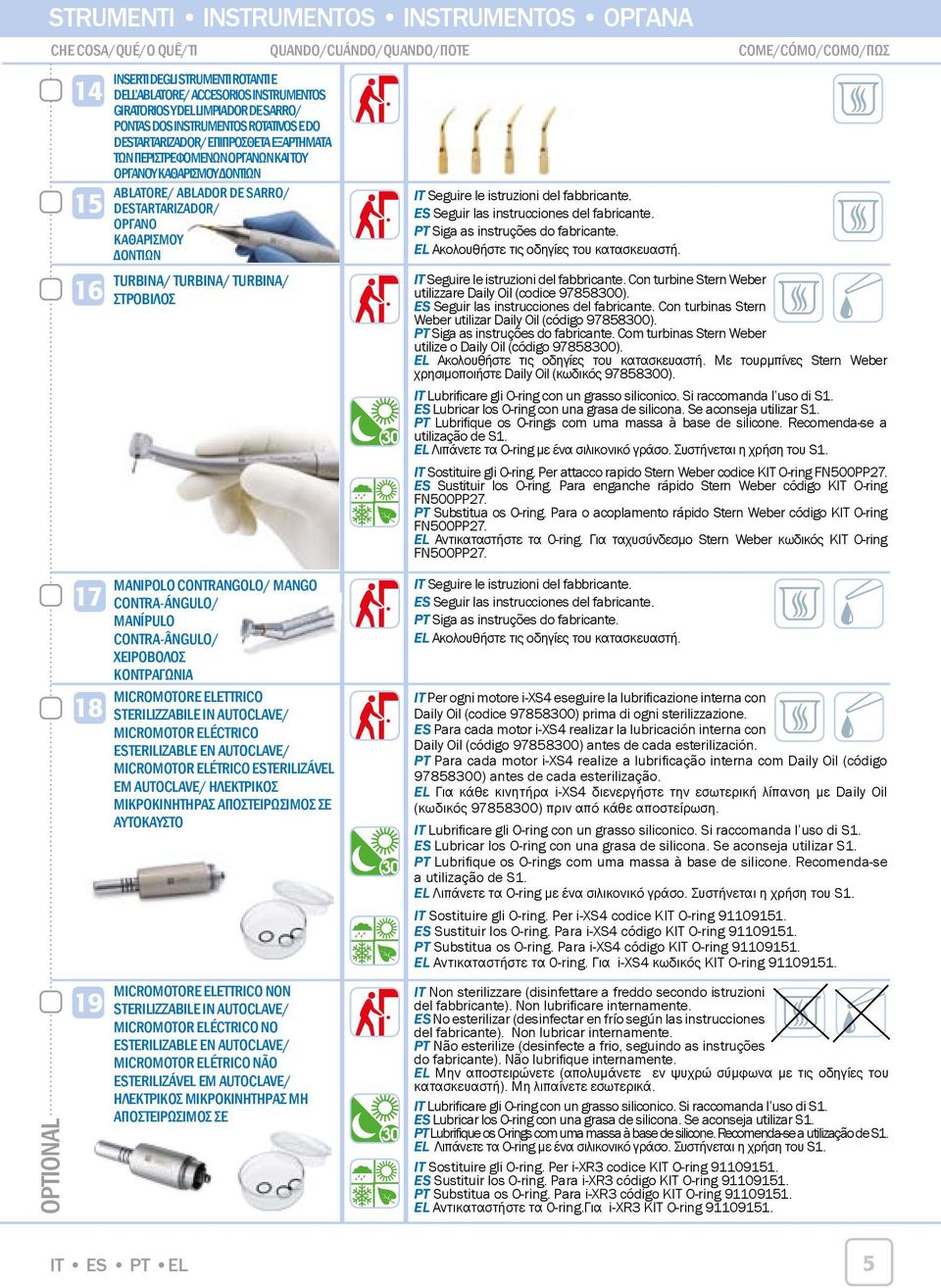 Ablador de sarro/ DESTARTARIZADR/ ΟΡΓΑΝΟ ΚΑΘΑΡΙΣΜΟΥ ΔΟΝΤΙΩΝ IT Seguire le istruzioni del fabbricante. ES Seguir las instrucciones del fabricante. PT Siga as instruções do fabricante.