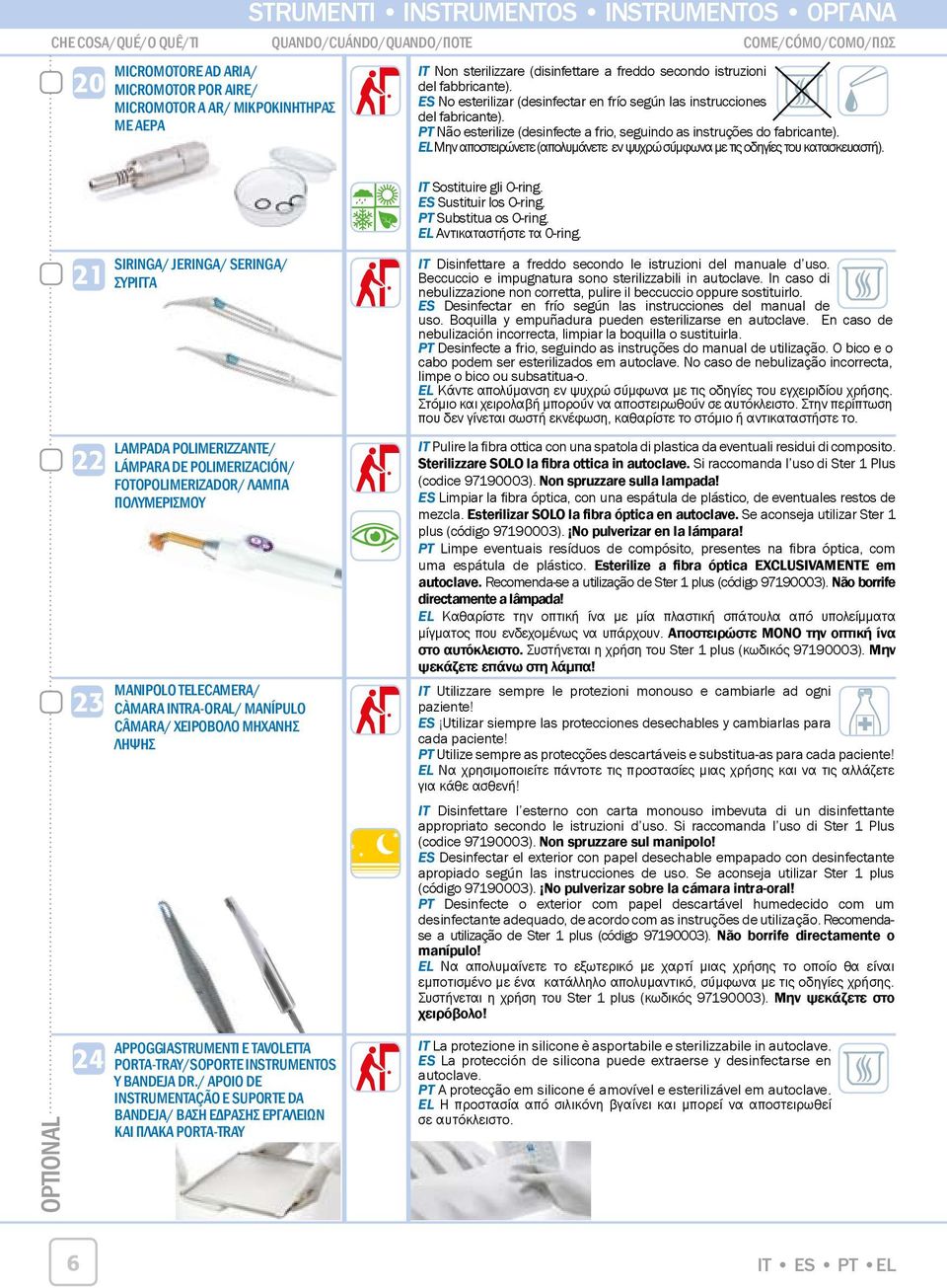 PT Não esterilize (desinfecte a frio, seguindo as instruções do fabricante). EL Μην αποστειρώνετε (απολυμάνετε εν ψυχρώ σύμφωνα με τις οδηγίες του κατασκευαστή). IT Sostituire 14 gli -ring.