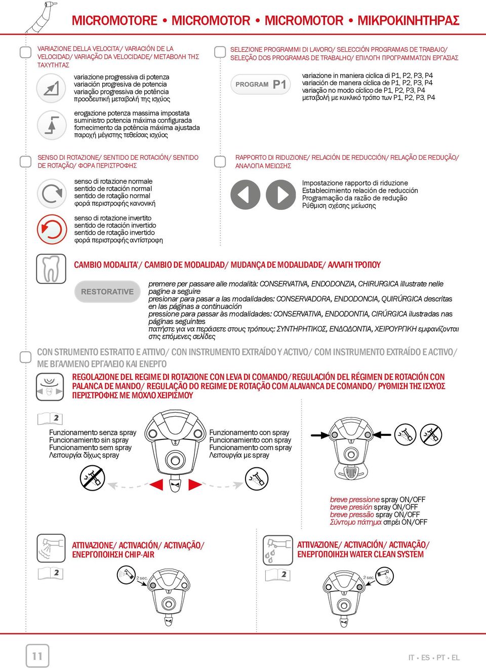 ajustada παροχή μέγιστης τεθείσας ισχύος SELEZIONE PROGRAMMI DI LAVORO/ SELECCIÓN PROGRAMAS DE TRABAJO/ SELEÇÃO DOS PROGRAMAS DE TRABALHO/ ΕΠΙΛΟΓΗ ΠΡΟΓΡΑΜΜΑΤΩΝ ΕΡΓΑΣΙΑΣ variazione in maniera ciclica