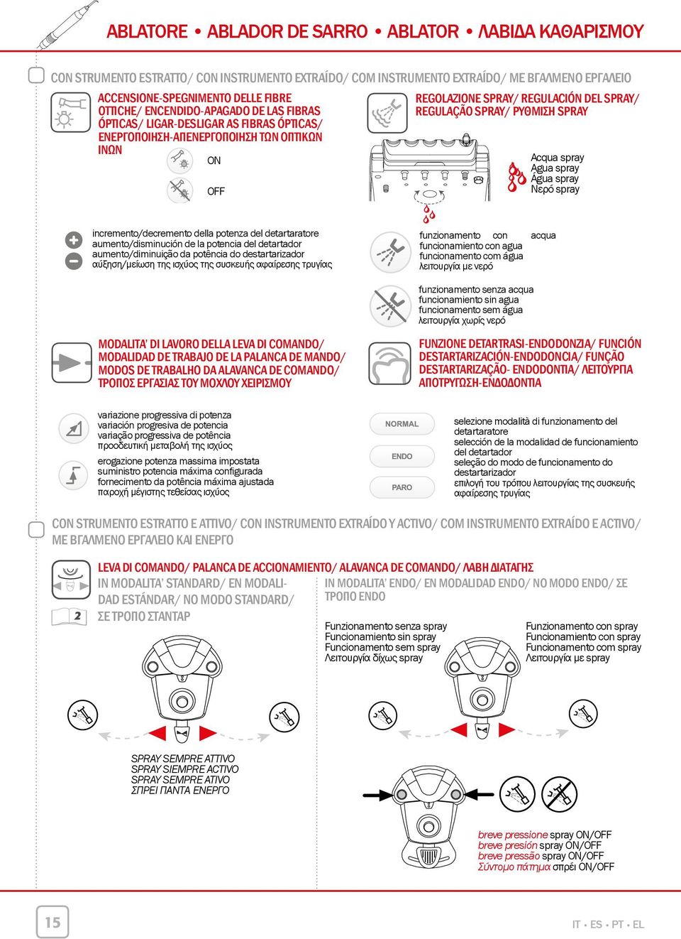 spray Agua spray Água spray Νερό spray ON OFF incremento/decremento della potenza del detartaratore aumento/disminución de la potencia del detartador aumento/diminuição da potência do destartarizador