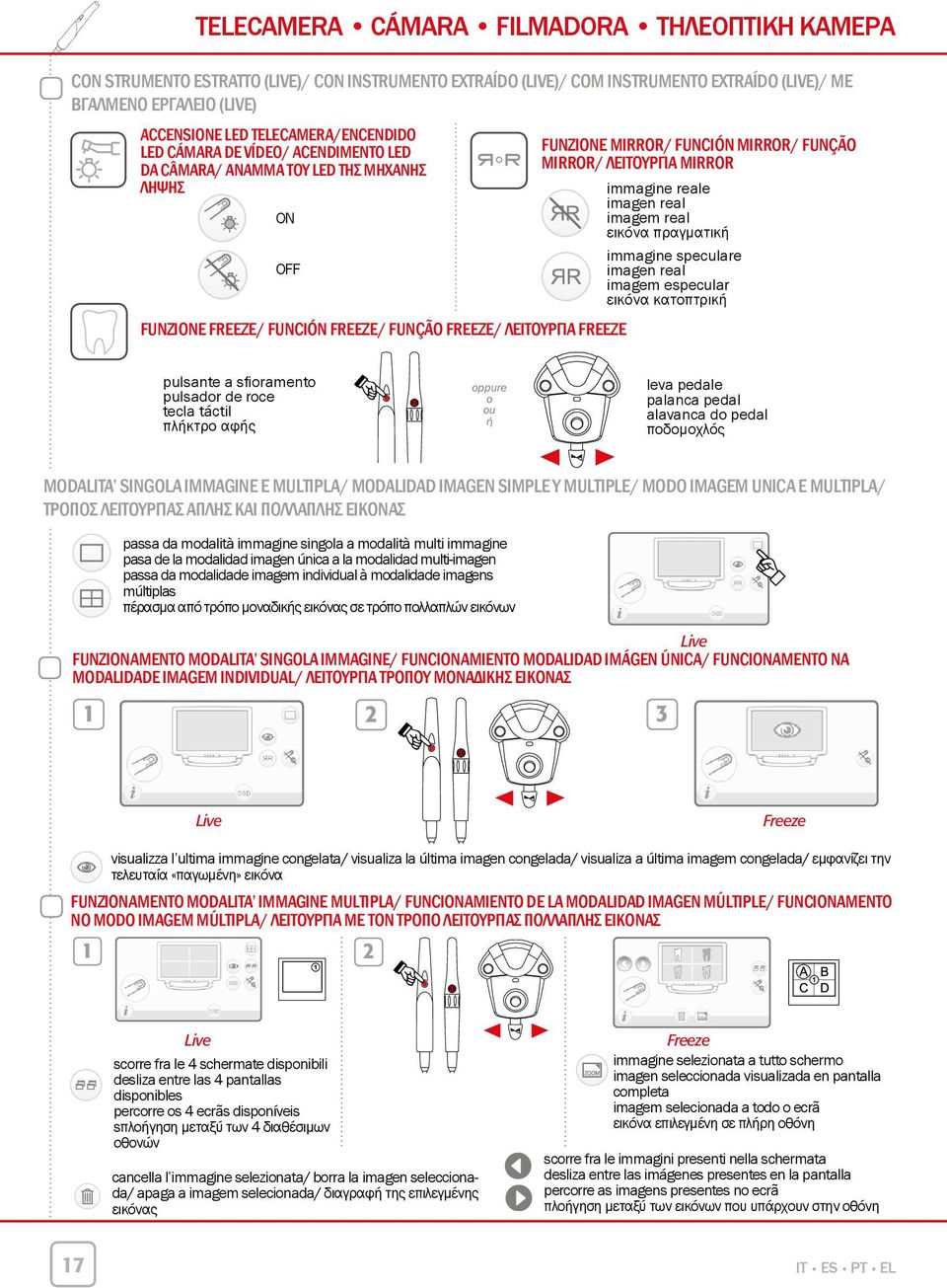 imagem real εικόνα πραγματική immagine speculare imagen real imagem especular εικόνα κατοπτρική ON OFF Funzione FREEZE/ Función FREEZE/ Função FREEZE/ Λειτουργία FREEZE pulsante a sfioramento