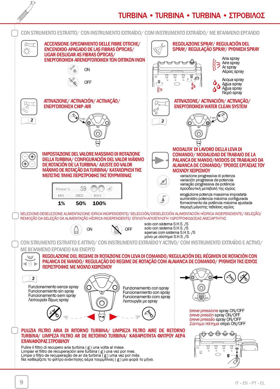 spray Αέρας spray ON Acqua spray Agua spray Água spray Νερό spray OFF ATTIVAZIONE/ ACTIVACIÓN/ ACTIVAÇÃO/ ΕΝΕΡΓΟΠΟΙΗΣΗ chip-air 2 ATTIVAZIONE/ ACTIVACIÓN/ ACTIVAÇÃO/ ΕΝΕΡΓΟΠΟΙΗΣΗ Water Clean System 2