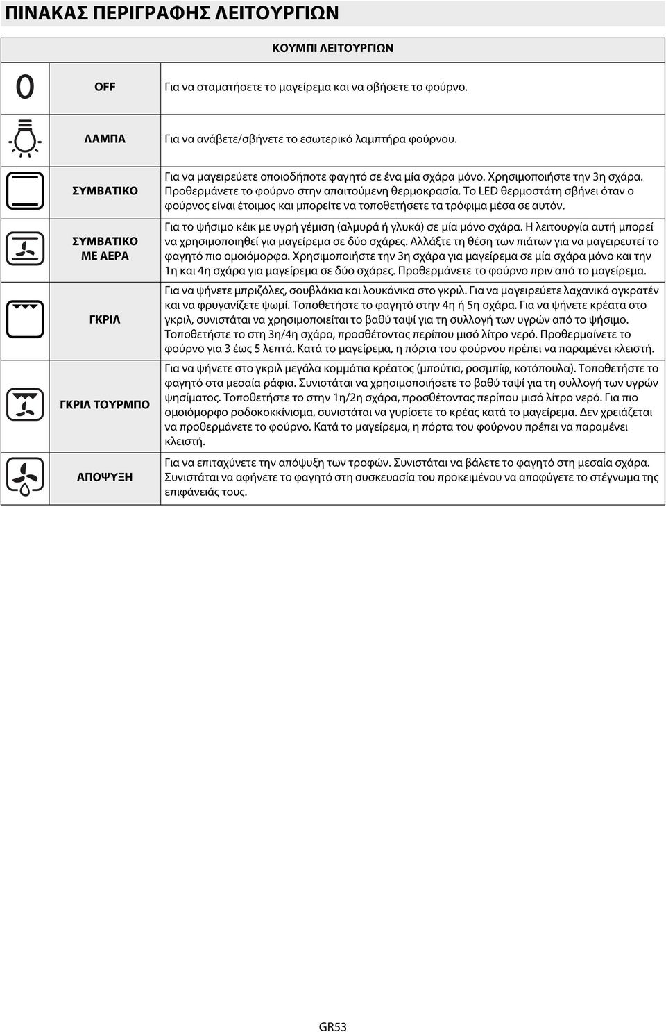 Το LED θερμοστάτη σβήνει όταν ο φούρνος είναι έτοιμος και μπορείτε να τοποθετήσετε τα τρόφιμα μέσα σε αυτόν. Για το ψήσιμο κέικ με υγρή γέμιση (αλμυρά ή γλυκά) σε μία μόνο σχάρα.