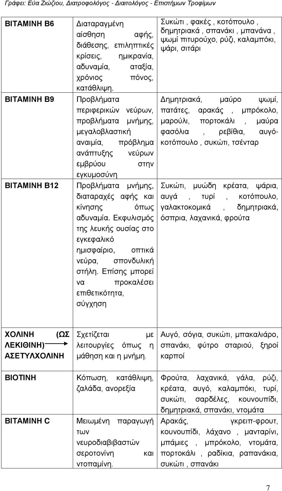 Εκφυλισμός της λευκής ουσίας στο εγκεφαλικό ημισφαίριο, οπτικά νεύρα, σπονδυλική στήλη.