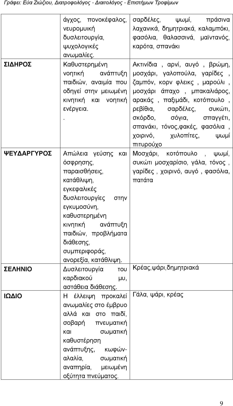 κατάθλιψη. ΣΕΛΗΝΙΟ Δυσλειτουργία του καρδιακού μυ, αστάθεια διάθεσης.