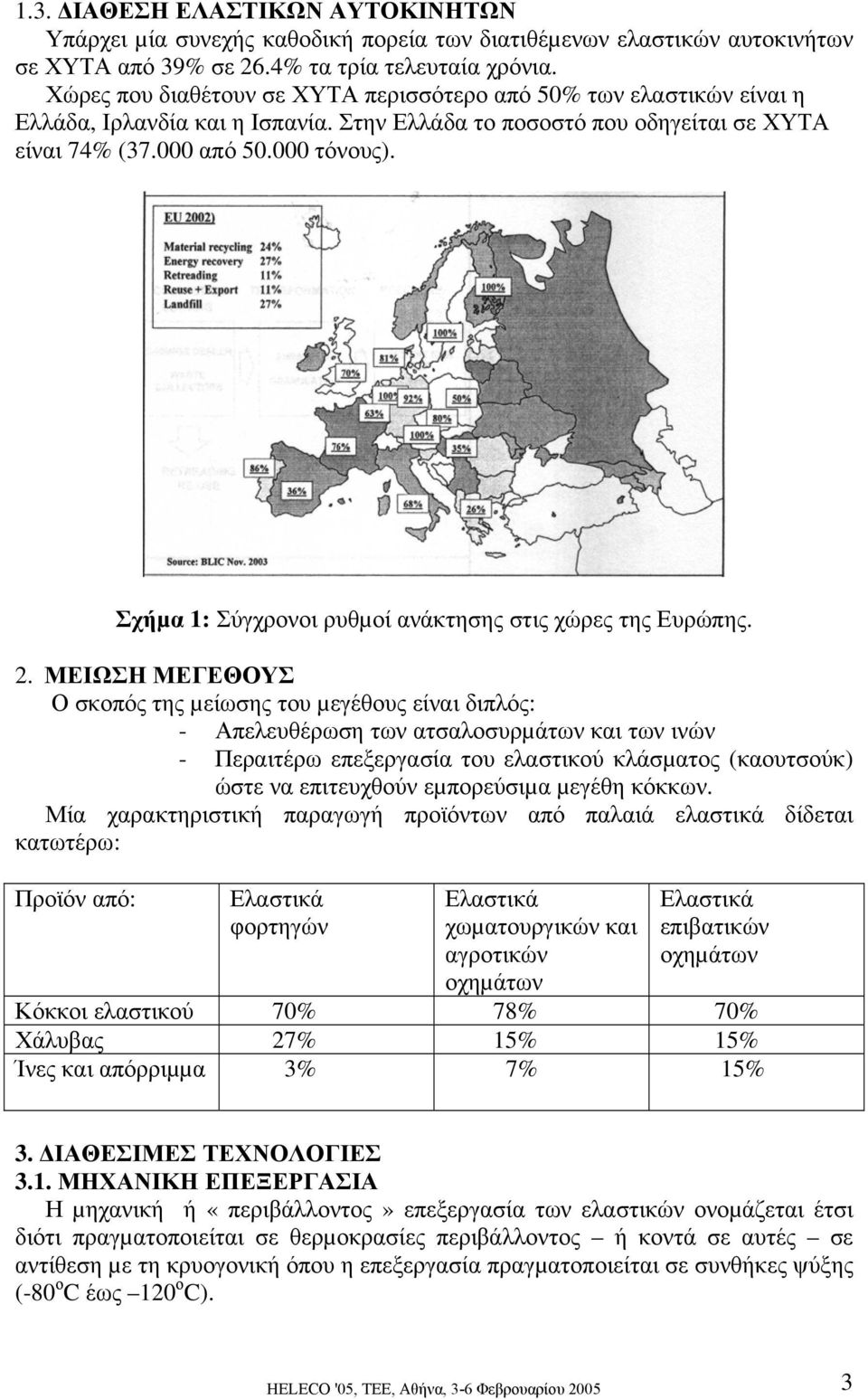 Σχήµα 1: Σύγχρονοι ρυθµοί ανάκτησης στις χώρες της Ευρώπης. 2.