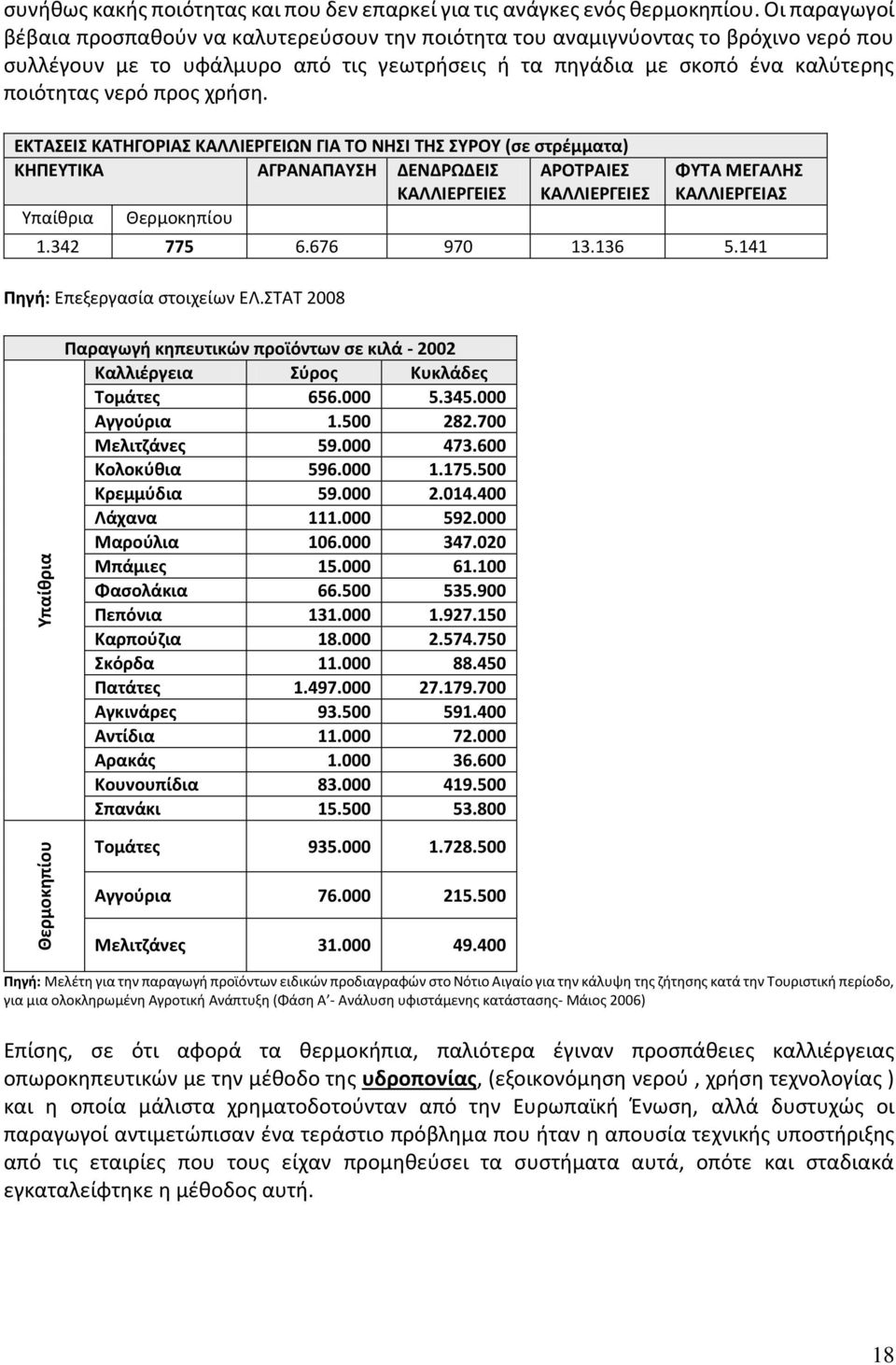 χρήση. ΕΚΤΑΣΕΙΣ ΚΑΤΗΓΟΡΙΑΣ ΚΑΛΛΙΕΡΓΕΙΩΝ ΓΙΑ ΤΟ ΝΗΣΙ ΤΗΣ ΣΥΡΟΥ (σε στρέμματα) ΚΗΠΕΥΤΙΚΑ ΑΓΡΑΝΑΠΑΥΣΗ ΔΕΝΔΡΩΔΕΙΣ ΚΑΛΛΙΕΡΓΕΙΕΣ ΑΡΟΤΡΑΙΕΣ ΚΑΛΛΙΕΡΓΕΙΕΣ Υπαίθρια Θερμοκηπίου ΦΥΤΑ ΜΕΓΑΛΗΣ ΚΑΛΛΙΕΡΓΕΙΑΣ 1.