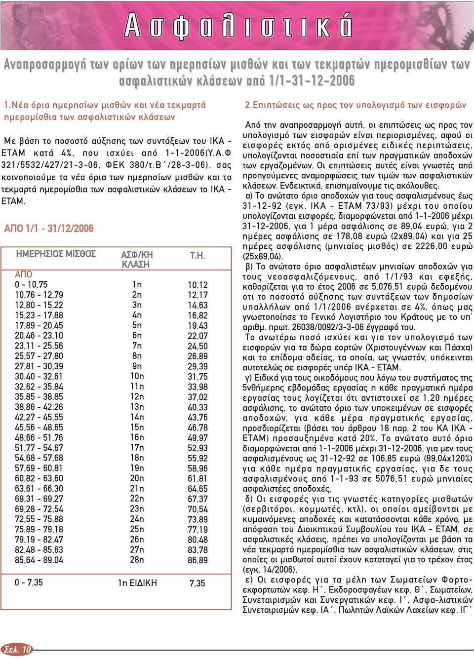 Β /28-3-06), σας κοινοποιούµε τα νέα όρια των ηµερησίων µισθών και τα τεκµαρτά ηµεροµίσθια των ασφαλιστικών κλάσεων το ΙΚΑ - ΕΤΑΜ.