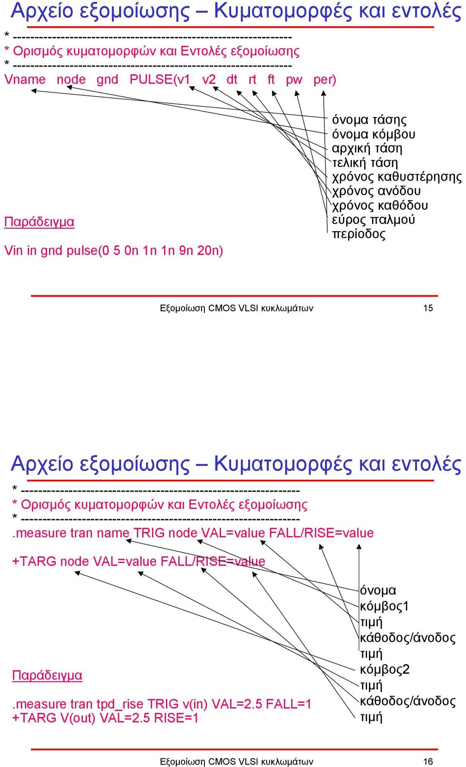 εξοµοίωσης Κυµατοµορφές και εντολές.measure tran name TRIG node VAL=value FALL/RISE=value +TARG node VAL=value FALL/RISE=value.