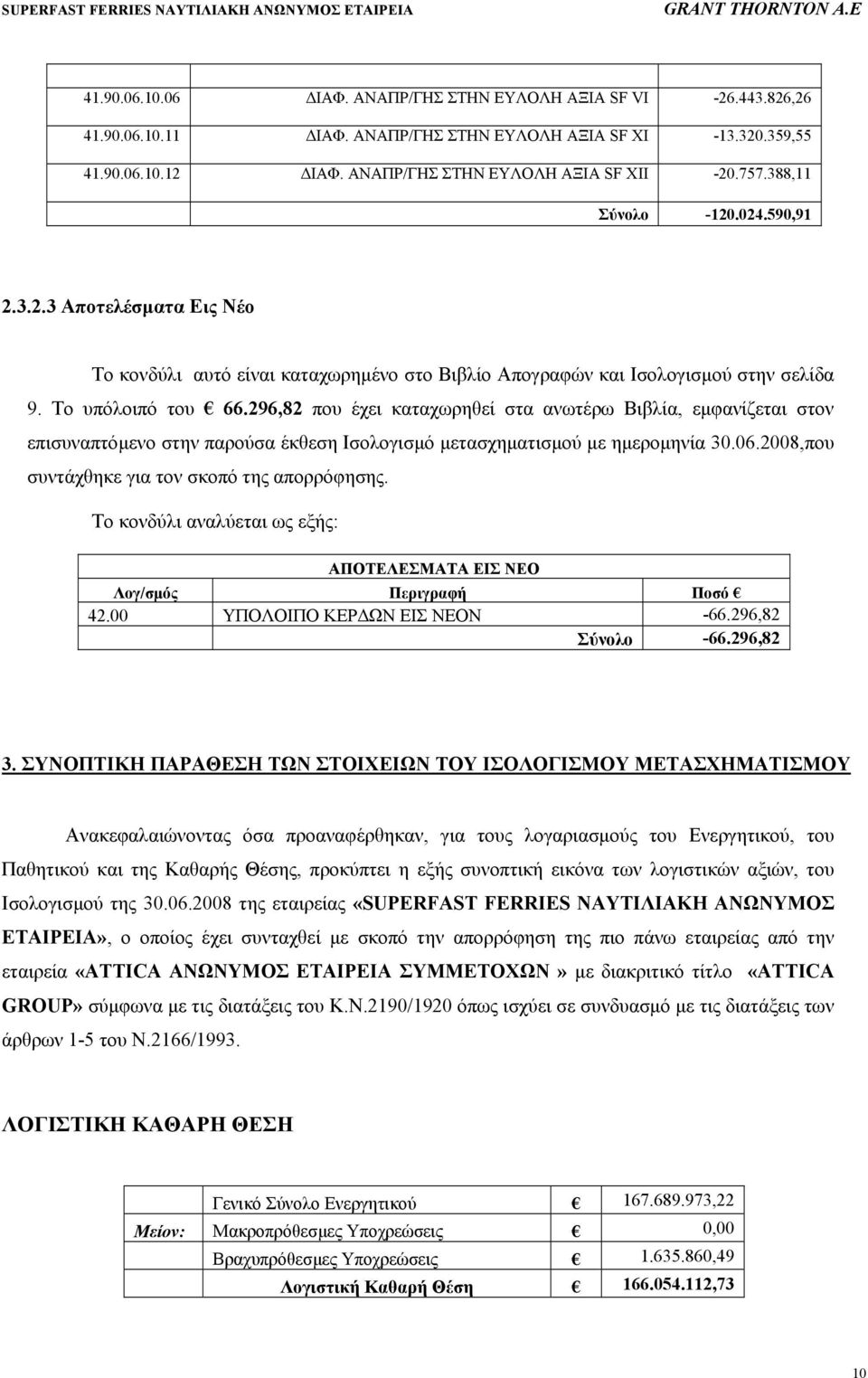 296,82 που έχει καταχωρηθεί στα ανωτέρω Βιβλία, εµφανίζεται στον επισυναπτόµενο στην παρούσα έκθεση Ισολογισµό µετασχηµατισµού µε ηµεροµηνία 30.06.2008,που συντάχθηκε για τον σκοπό της απορρόφησης.