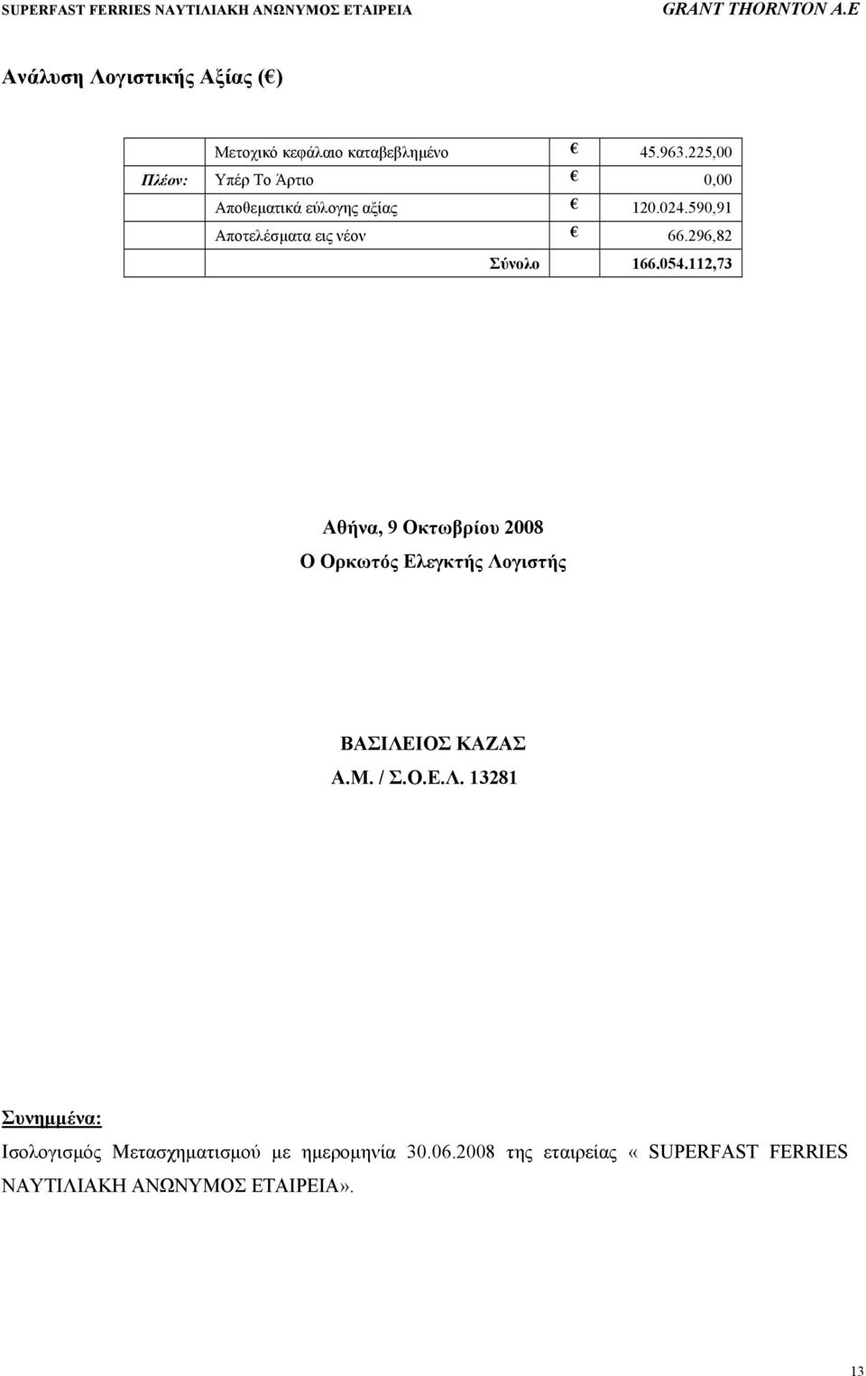 296,82 Σύνολο 166.054.112,73 Αθήνα, 9 Οκτωβρίου 2008 Ο Ορκωτός Ελεγκτής Λογιστής ΒΑΣΙΛΕΙΟΣ ΚΑΖΑΣ Α.Μ.