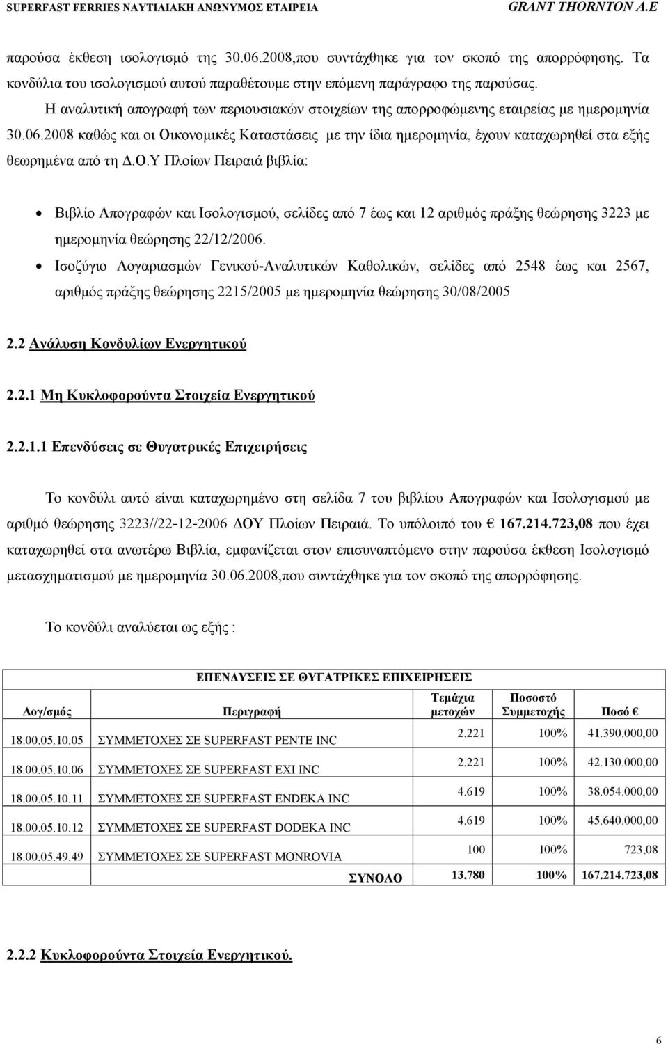 2008 καθώς και οι Οικονοµικές Καταστάσεις µε την ίδια ηµεροµηνία, έχουν καταχωρηθεί στα εξής θεωρηµένα από τη.o.