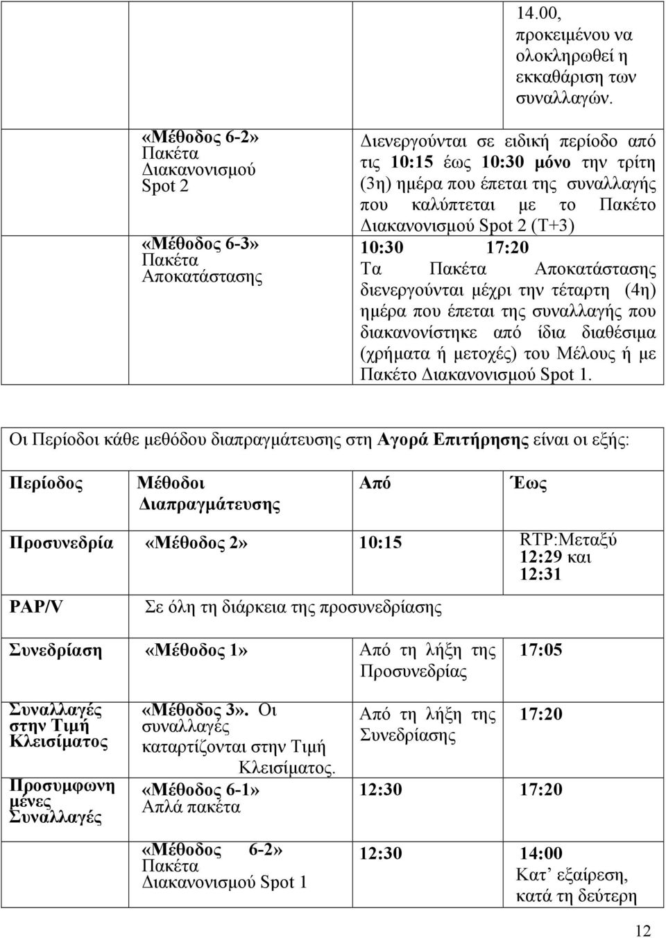 Αποκατάστασης διενεργούνται μέχρι την τέταρτη (4η) ημέρα που έπεται της συναλλαγής που διακανονίστηκε από ίδια διαθέσιμα (χρήματα ή μετοχές) του Μέλους ή με Πακέτο Spot 1.