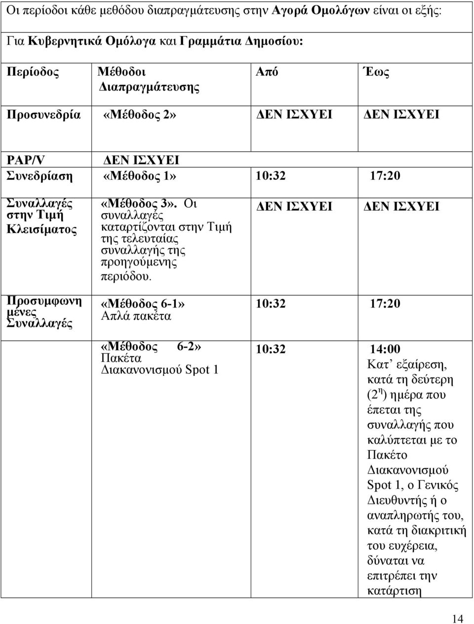 Οι συναλλαγές καταρτίζονται στην Τιμή της τελευταίας συναλλαγής της προηγούμενης περιόδου.