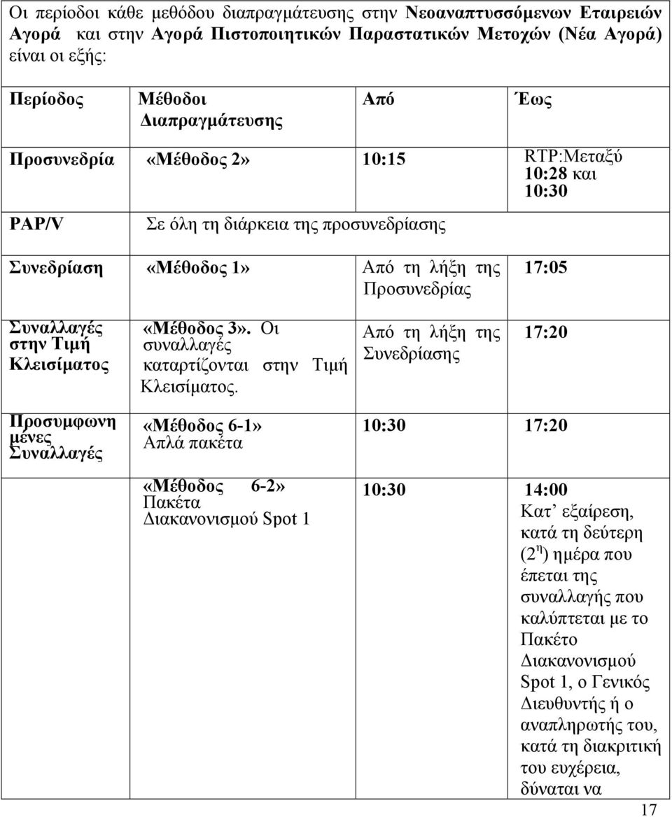 στην Τιμή Κλεισίματος Προσυμφωνη μένες «Μέθοδος 3». Οι συναλλαγές καταρτίζονται στην Τιμή Κλεισίματος.