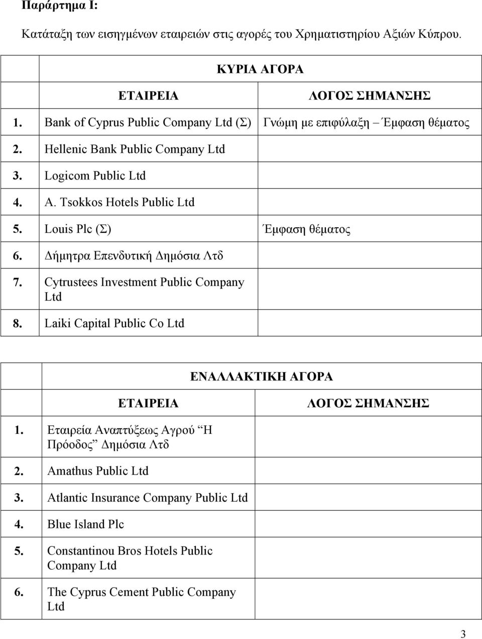 Louis Plc (Σ) Έμφαση θέματος 6. Δήμητρα Επενδυτική Δημόσια Λτδ 7. Cytrustees Investment Public Company Ltd 8.