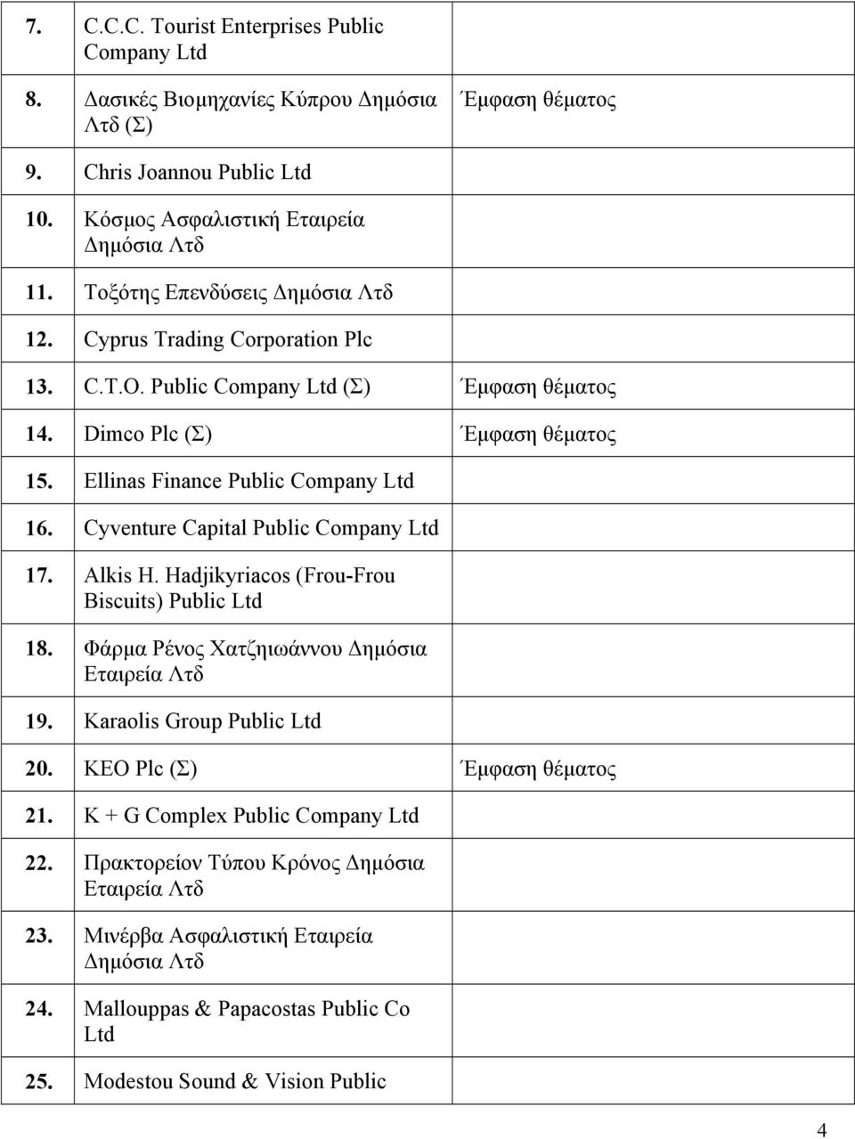 Cyventure Capital Public Company Ltd 17. Alkis H. Hadjikyriacos (Frou-Frou Biscuits) Public Ltd 18. Φάρμα Ρένος Χατζηιωάννου Δημόσια Εταιρεία Λτδ 19. Karaolis Group Public Ltd 20.