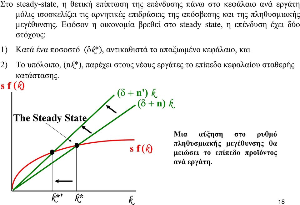 Εφόσον η οικονοµία βρεθεί στο steady state, η επένδυση έχει δύο στόχους: 1) Κατά ένα ποσοστό (δk*), αντικαθιστά το απαξιωµένο κεφάλαιο,