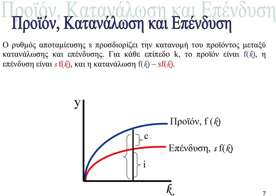 Για κάθε επίπεδο k, το προϊόν είναι f(k), η επένδυση είναι