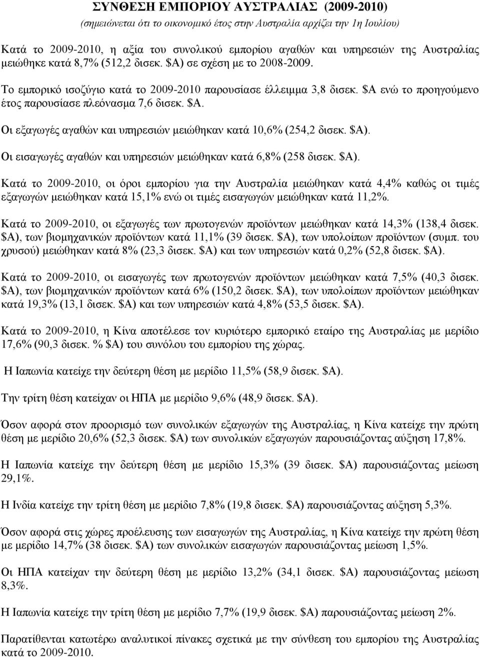 $Α). Οη εηζαγσγέο αγαζψλ θαη ππεξεζηψλ κεηψζεθαλ θαηά 6,8% (258 δηζεθ. $Α).