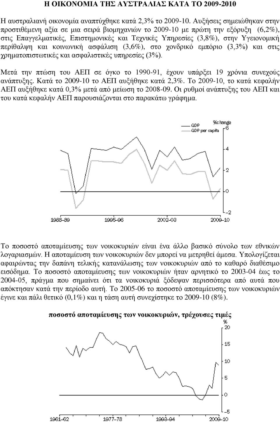 πεξίζαιςε θαη θνηλσληθή αζθάιηζε (3,6%), ζην ρνλδξηθφ εκπφξην (3,3%) θαη ζηηο ρξεκαηνπηζησηηθέο θαη αζθαιηζηηθέο ππεξεζίεο (3%).