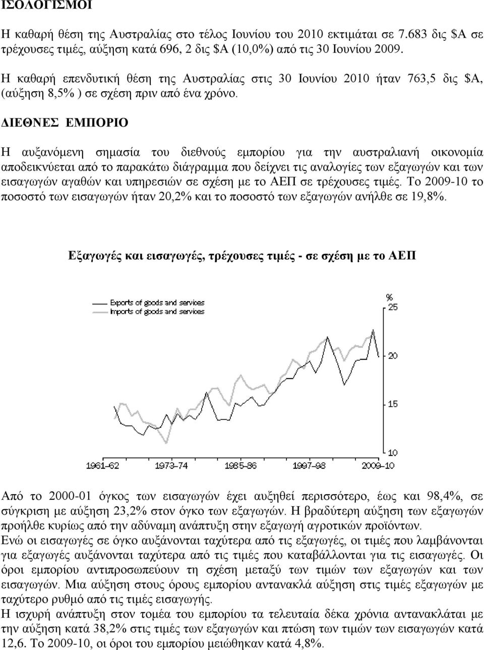 ΓΗΔΘΝΔ ΔΜΠΟΡΗΟ Ζ απμαλφκελε ζεκαζία ηνπ δηεζλνχο εκπνξίνπ γηα ηελ απζηξαιηαλή νηθνλνκία απνδεηθλχεηαη απφ ην παξαθάησ δηάγξακκα πνπ δείρλεη ηηο αλαινγίεο ησλ εμαγσγψλ θαη ησλ εηζαγσγψλ αγαζψλ θαη